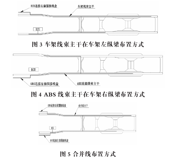 车架线束主干在车架左纵梁布置方式